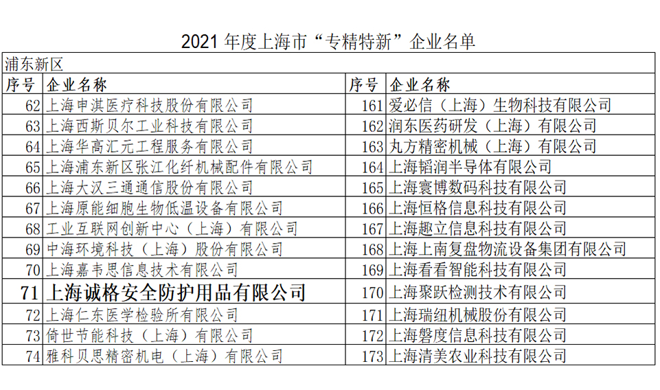 重磅!上海誠格榮登2021上海市“專精特新”企業